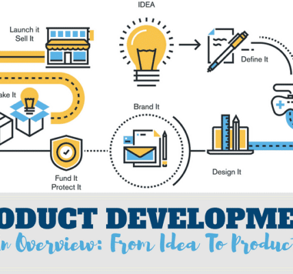 Product development